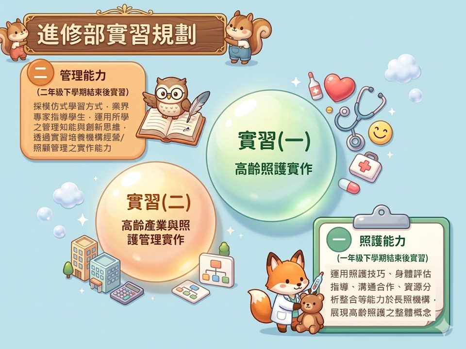 進修部實習規劃