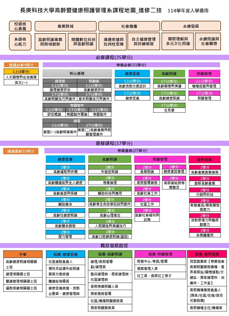 114進修部二技課程地圖