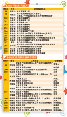 畢業生創業或擔任管理職
