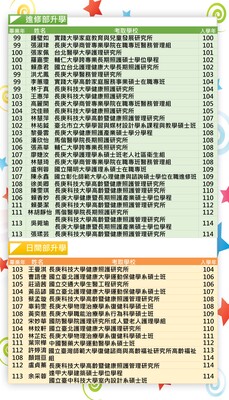 畢業生升學榮譽榜